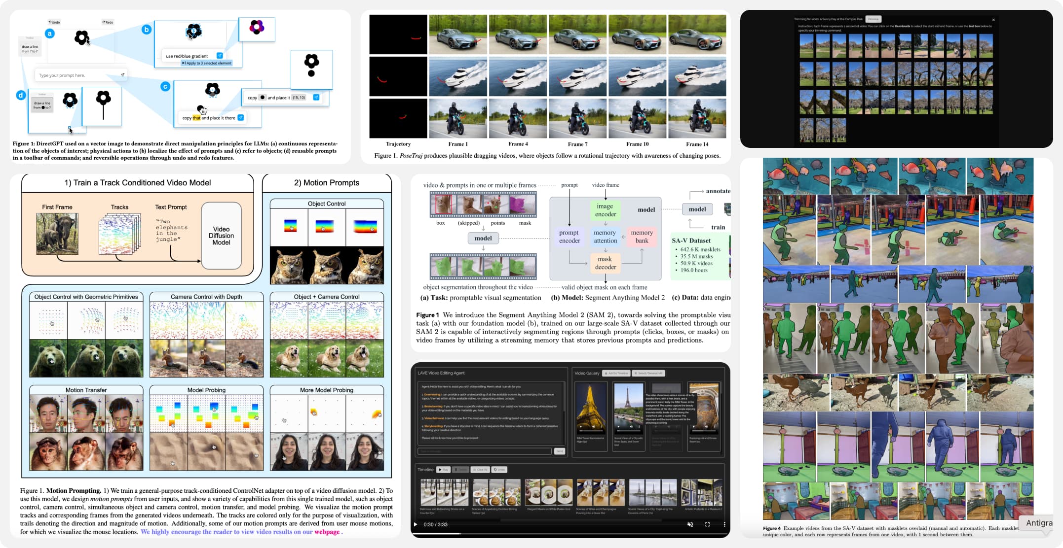 A synthesis board of academic diagrams and figures on direct manipulation, tracking, and motion principles, annotated with research takeaways.