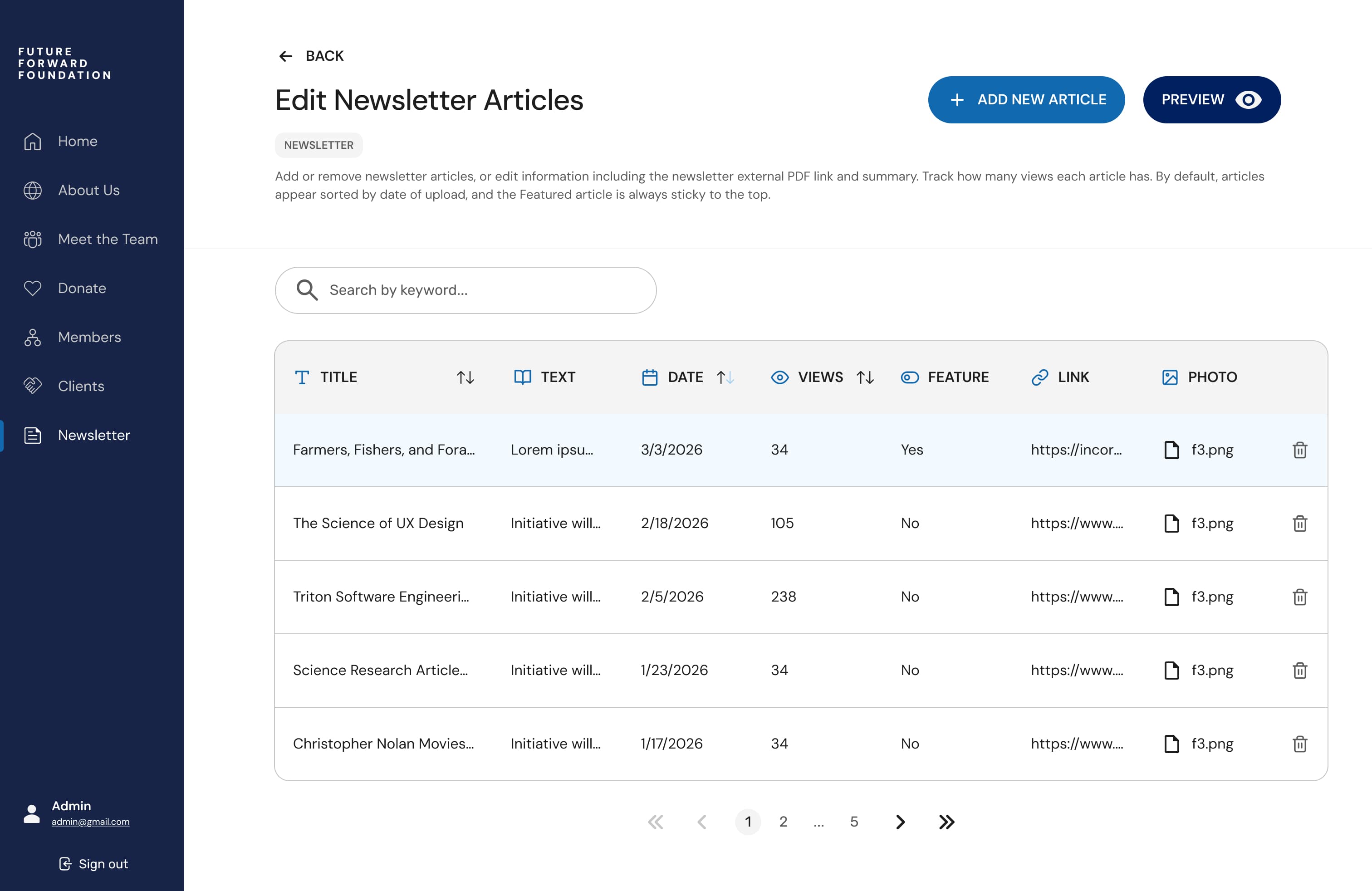 Screenshot of the F3Global admin portal's newsletter article table, listing article titles, view counts, and featured status.