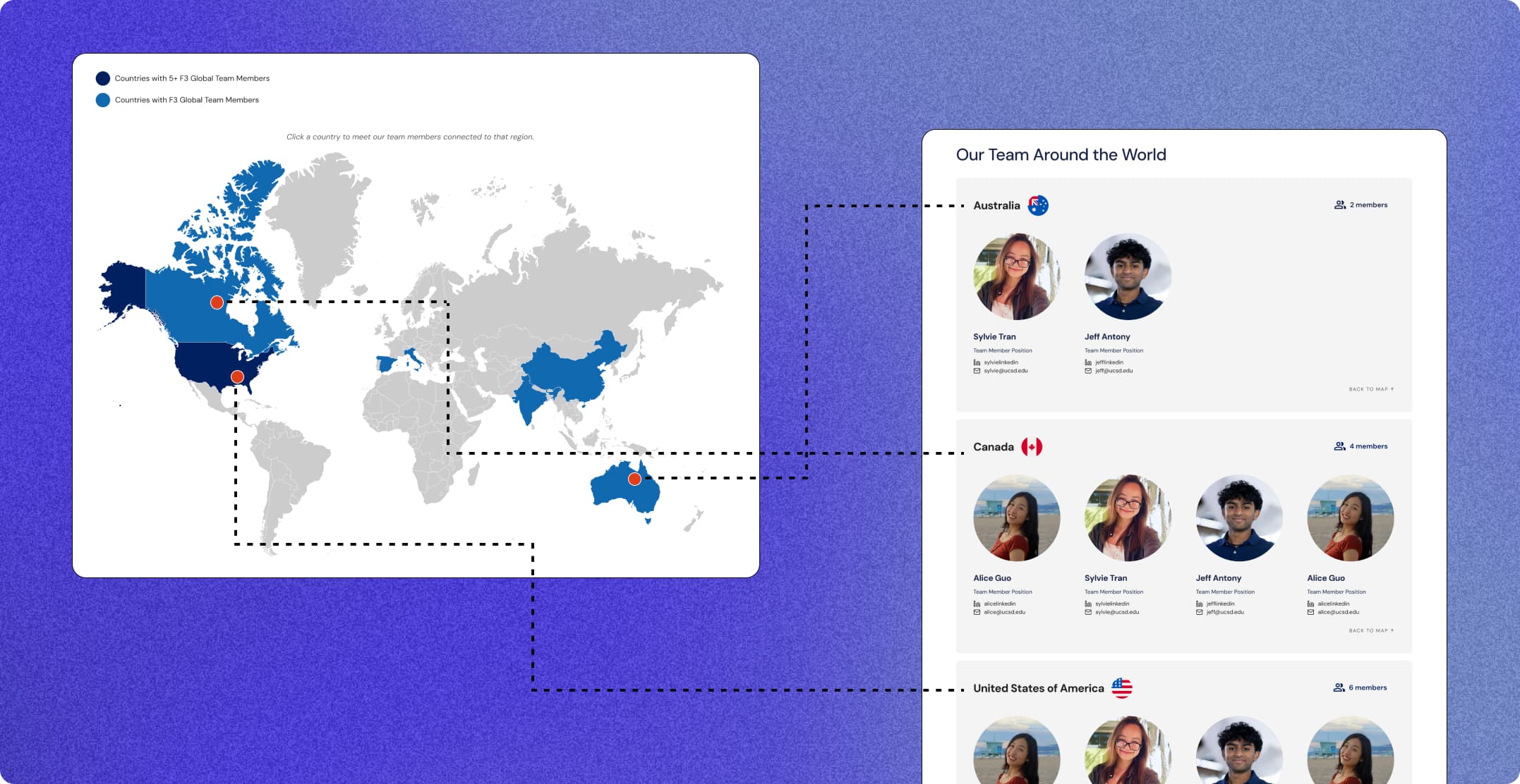 Interactive world map with a connected panel listing F3Global team members by country, including names, roles, and contact links.